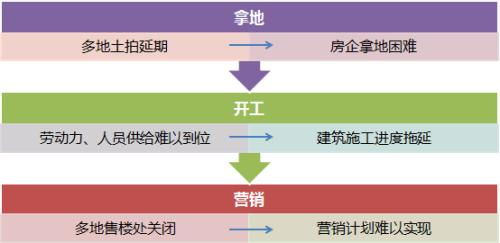 疫情房产客户怎么找