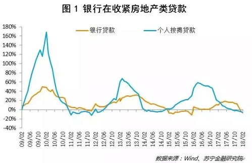 房产 信托 收益怎么算