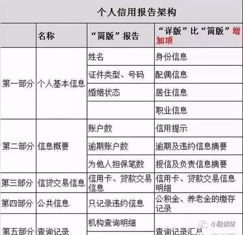 房产征信怎么查