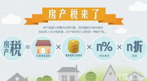 房产税怎么分析