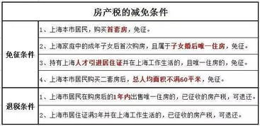 新房房产契税怎么算