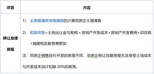 房产重建怎么确认原值