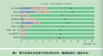 房产重建怎么确认原值