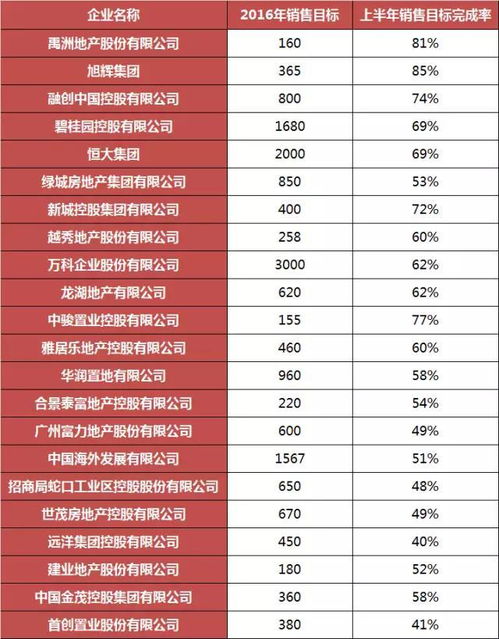 房产企业怎么去库存