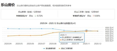 怎么查看房产估值