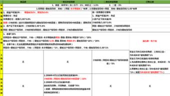 继承房产是怎么交税的