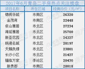 房产热点榜怎么查