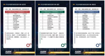 房产热点榜怎么查