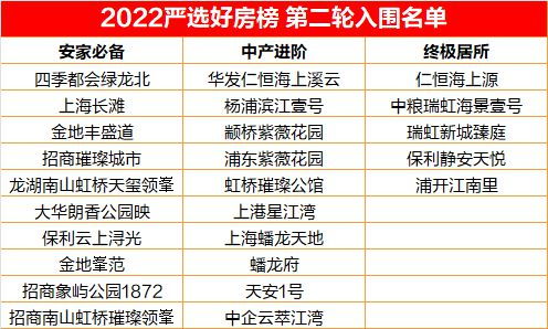 房产中介类目怎么选好