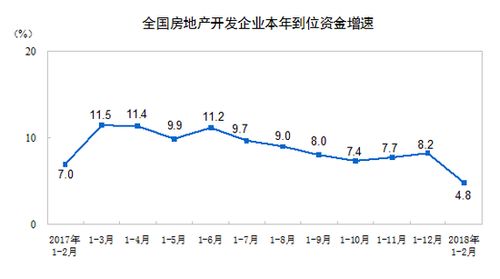 房产企业指数怎么看