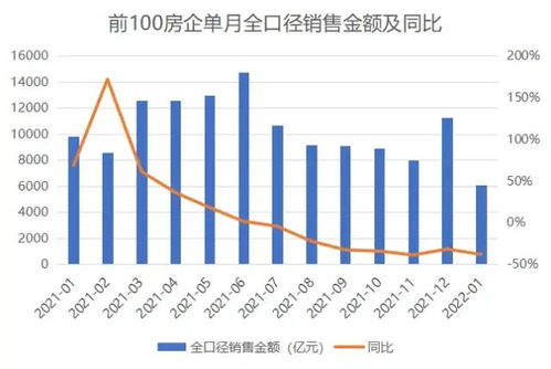 房产企业指数怎么看