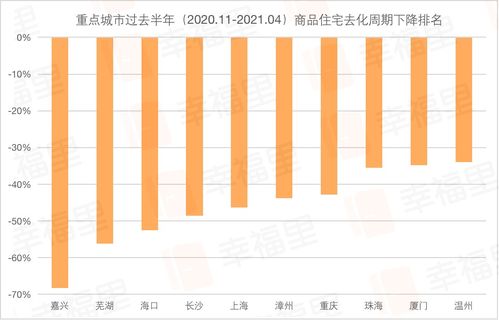 房产利率怎么调的高点