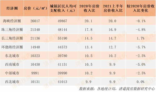 怎么查房产和工资