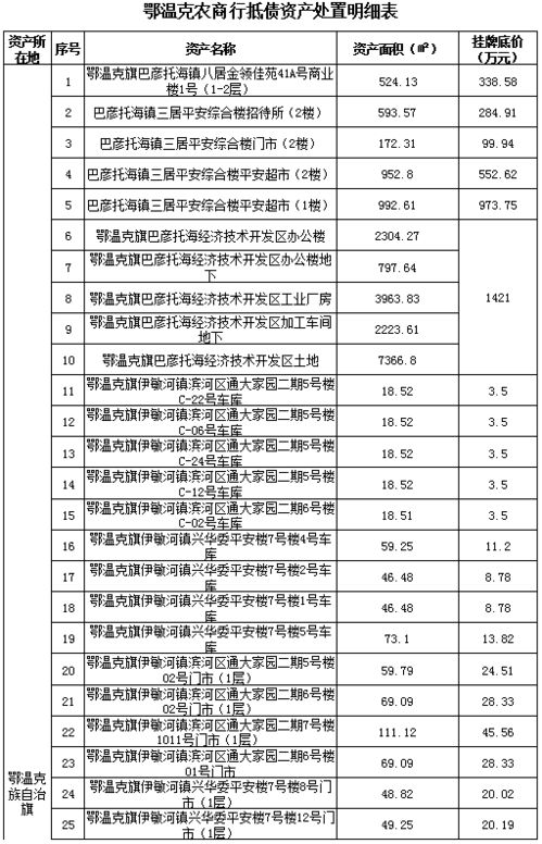 怎么处理房产抵债资产