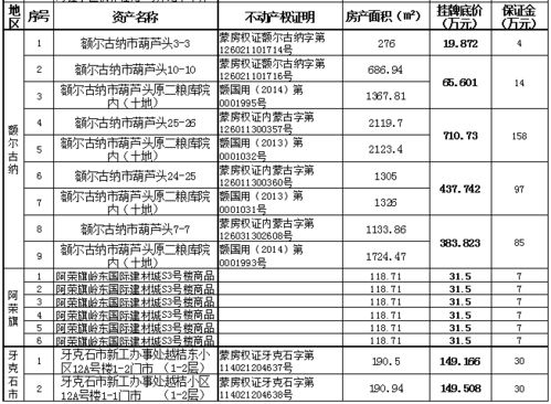 怎么处理房产抵债资产