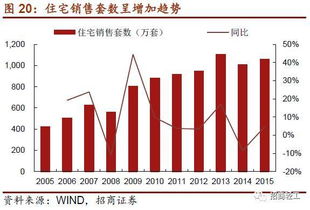 城市房产存量怎么查