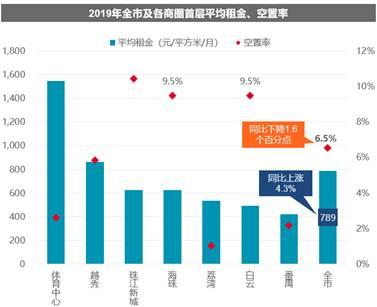 城市房产存量怎么查