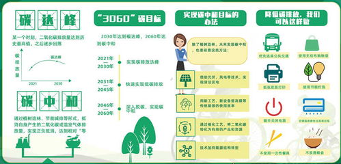 房产达人怎么玩移动家具
