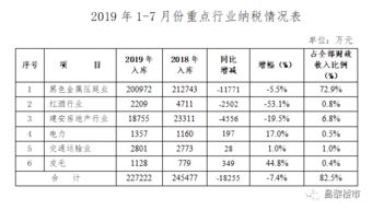 房产行业怎么交税收费