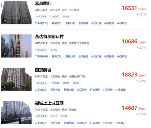 燕郊房产怎么查积分