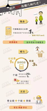 夫妻房产怎么过户流程