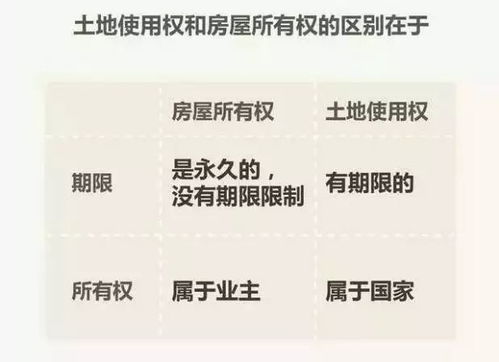 房产权年数怎么区分