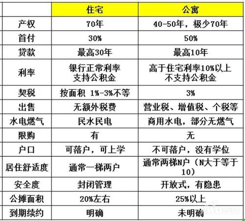 房产权年数怎么区分