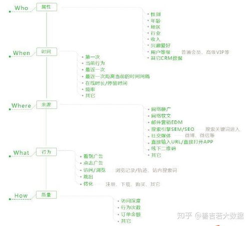 房产渠道怎么获取客户