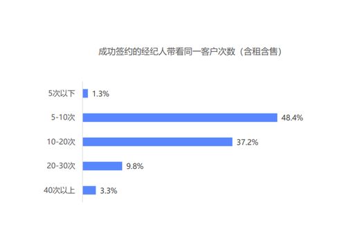 房产渠道怎么获取客户