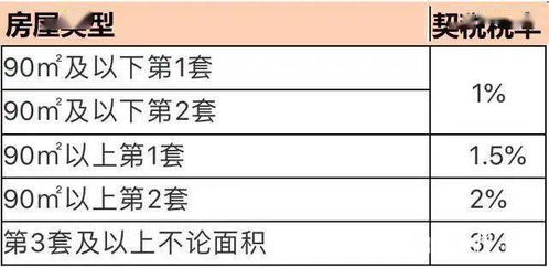 单位房产怎么缴纳契税