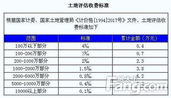 天津评估房产怎么收费