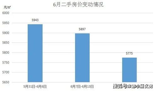 株洲遗产房产怎么定价