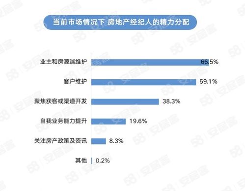 同城房产变现怎么操作