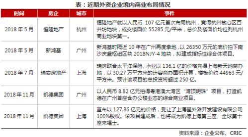 房产企业怎么转工资