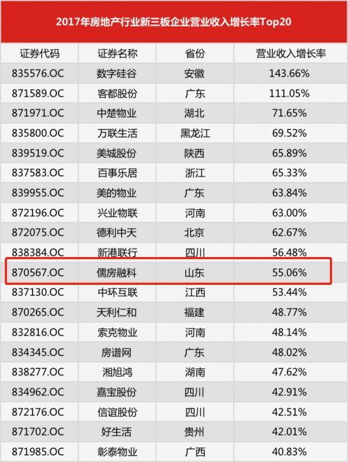 房产企业怎么转工资
