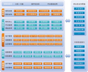 房产销售怎么主导客户