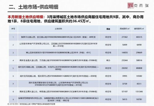 疫情期间房产怎么选