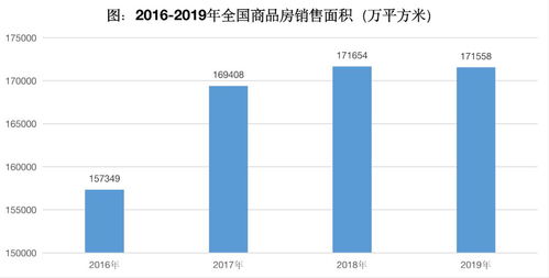 疫情期间房产怎么选