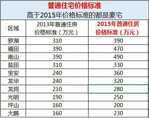 房产评估报告交税怎么交