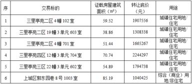 三产房房产怎么买卖