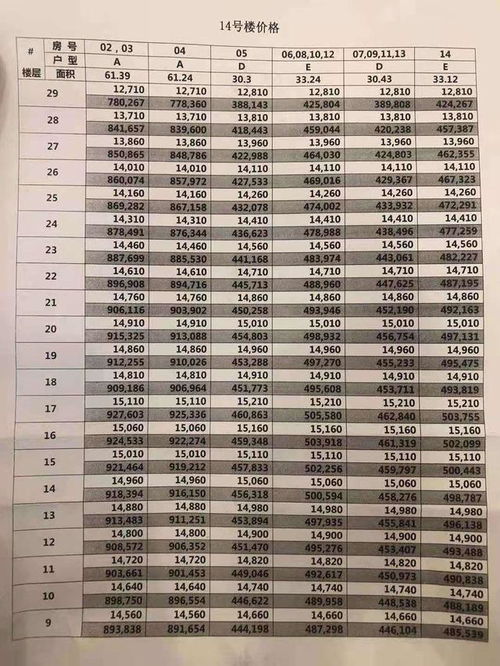 房产佣金税怎么算