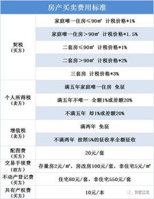 赠予房产税金怎么算