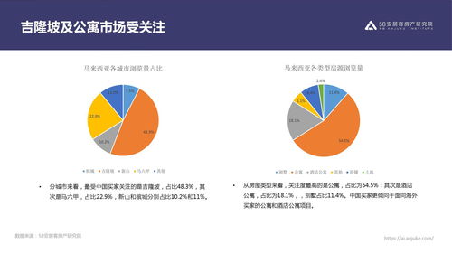 安居客怎么开通房产分析