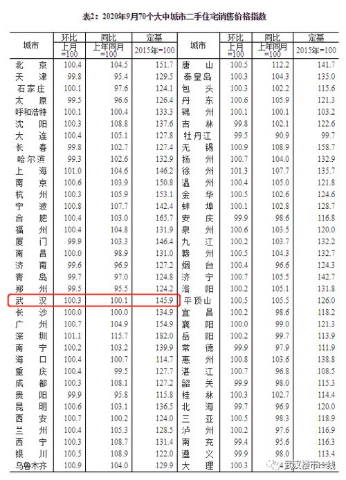 武汉房产价格怎么查询