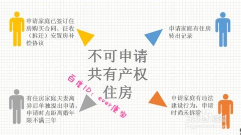 有共同份额房产怎么卖出