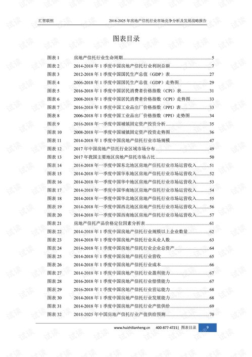 房产战略清单怎么写