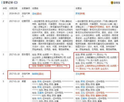 房产保全查封怎么处理