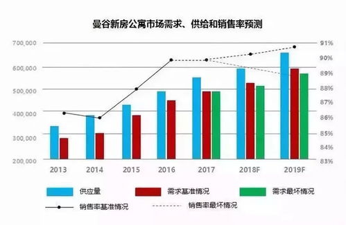 房产投资怎么选择地段