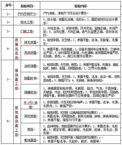房产项目怎么填写才正确