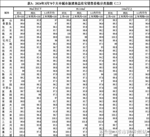怎么查询房产现价状况